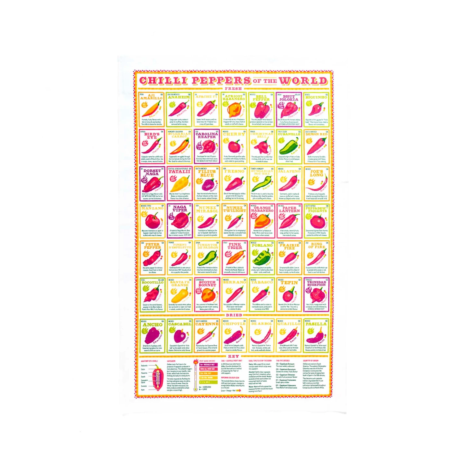 Stuart Gardiner Chilli Peppers Of The World Tea Towel Kitchen Linen
